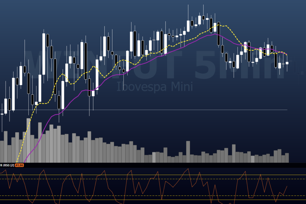 Guia do Trader Intermediário — Leitura de Mercado e Primeiras Estratégias de Day Trade | Gatilho de Entrada — Estratégias e Educação em Day Trade