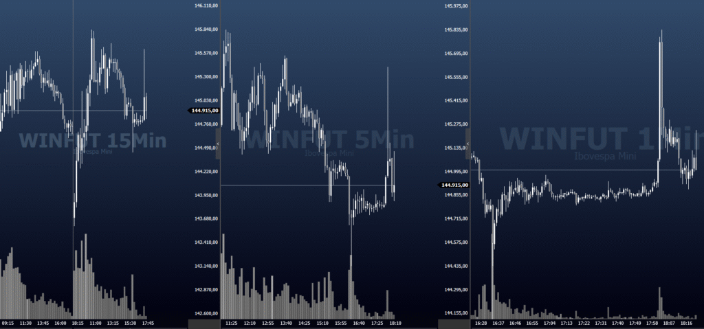 Guia do Trader Intermediário — Leitura de Mercado e Primeiras Estratégias de Day Trade | Gatilho de Entrada — Estratégias e Educação em Day Trade